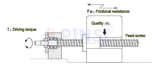 ball screw structure