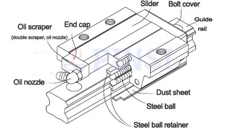 guide rail slider structure