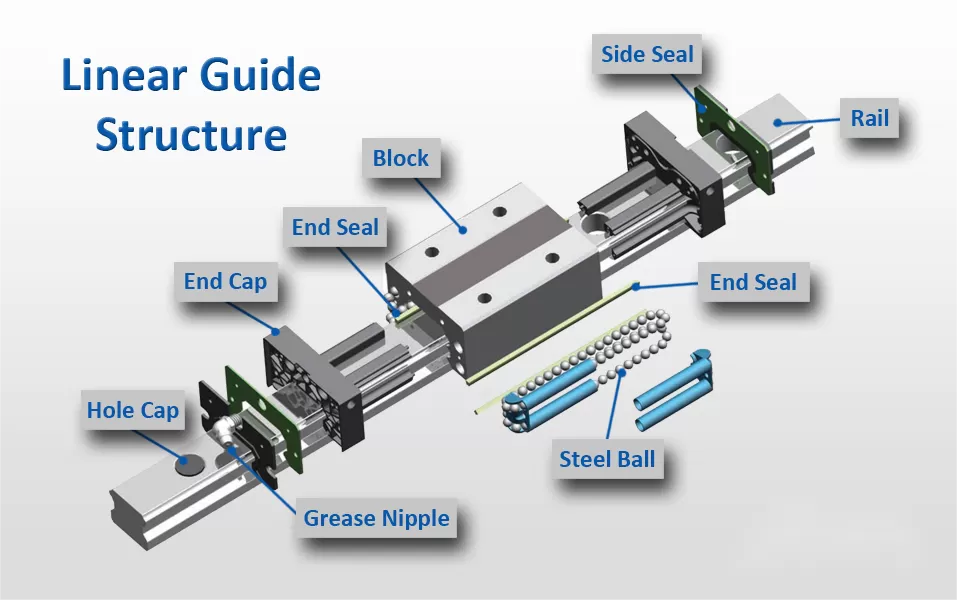Linear Guide Block