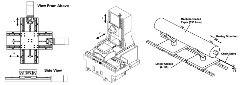 linear guides application structure